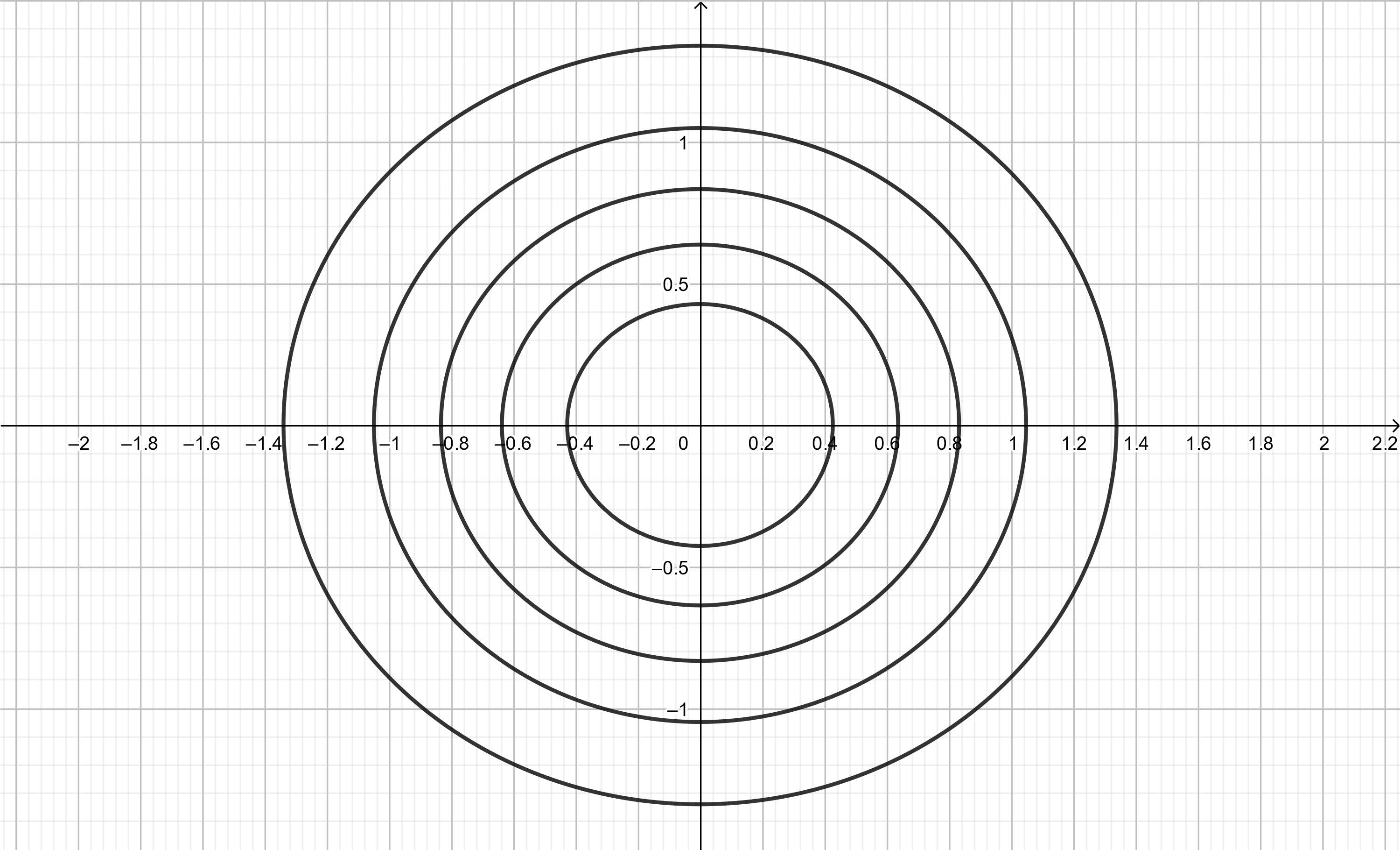 Contour Plot