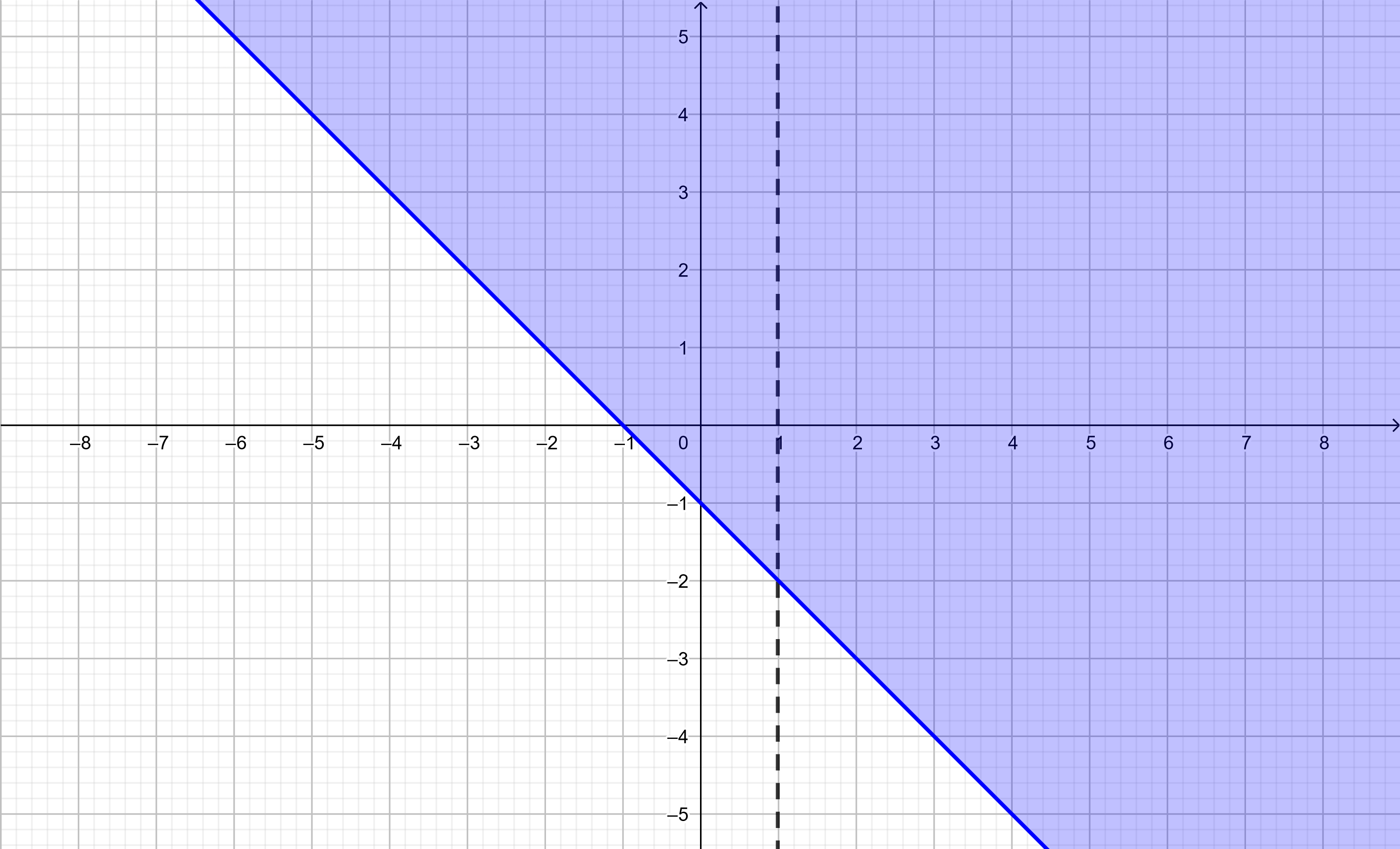 Domain of function