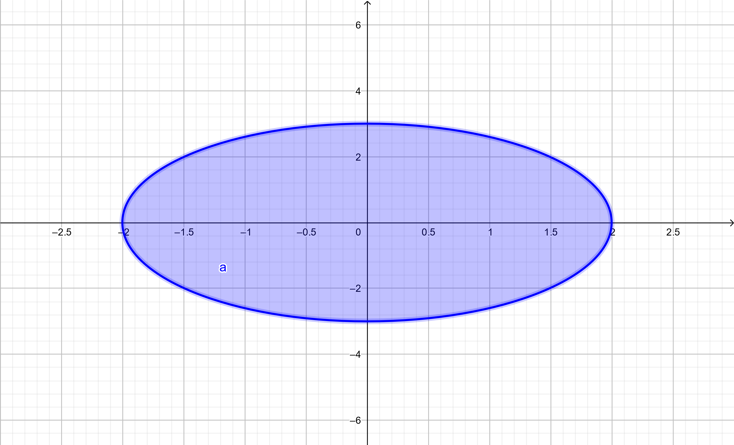 Domain of function