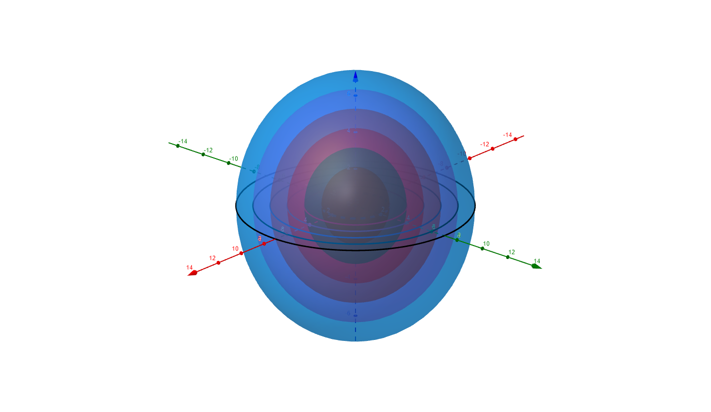 Level Surfaces