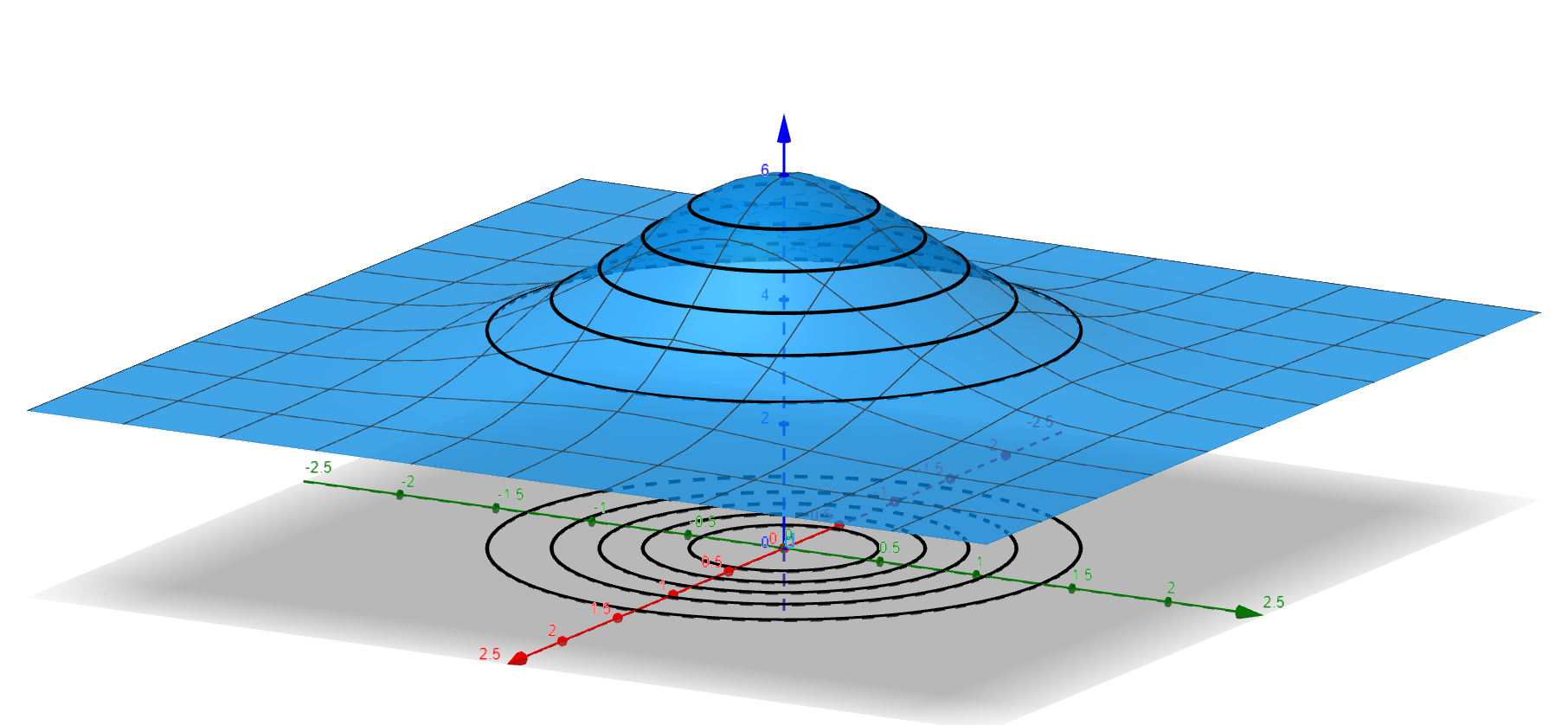 Cross Sections of a Surface