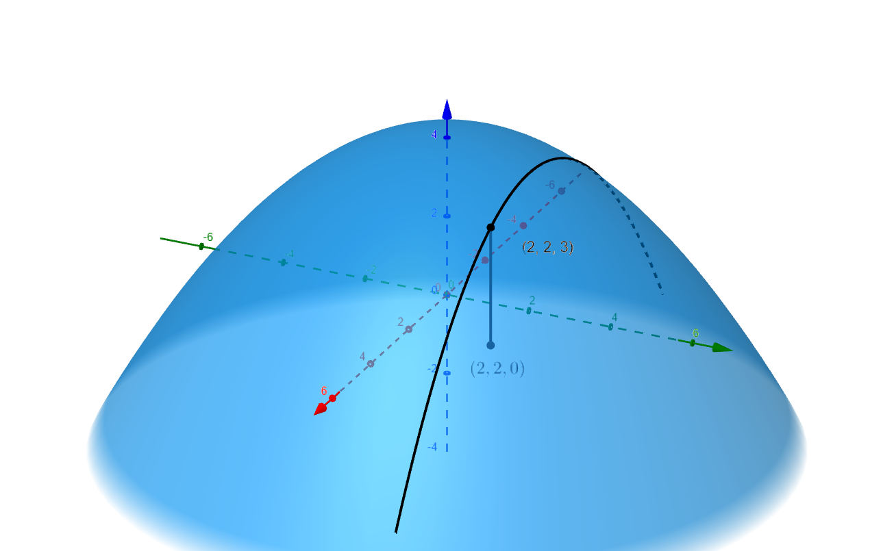 Curve on the surface of a paraboloid