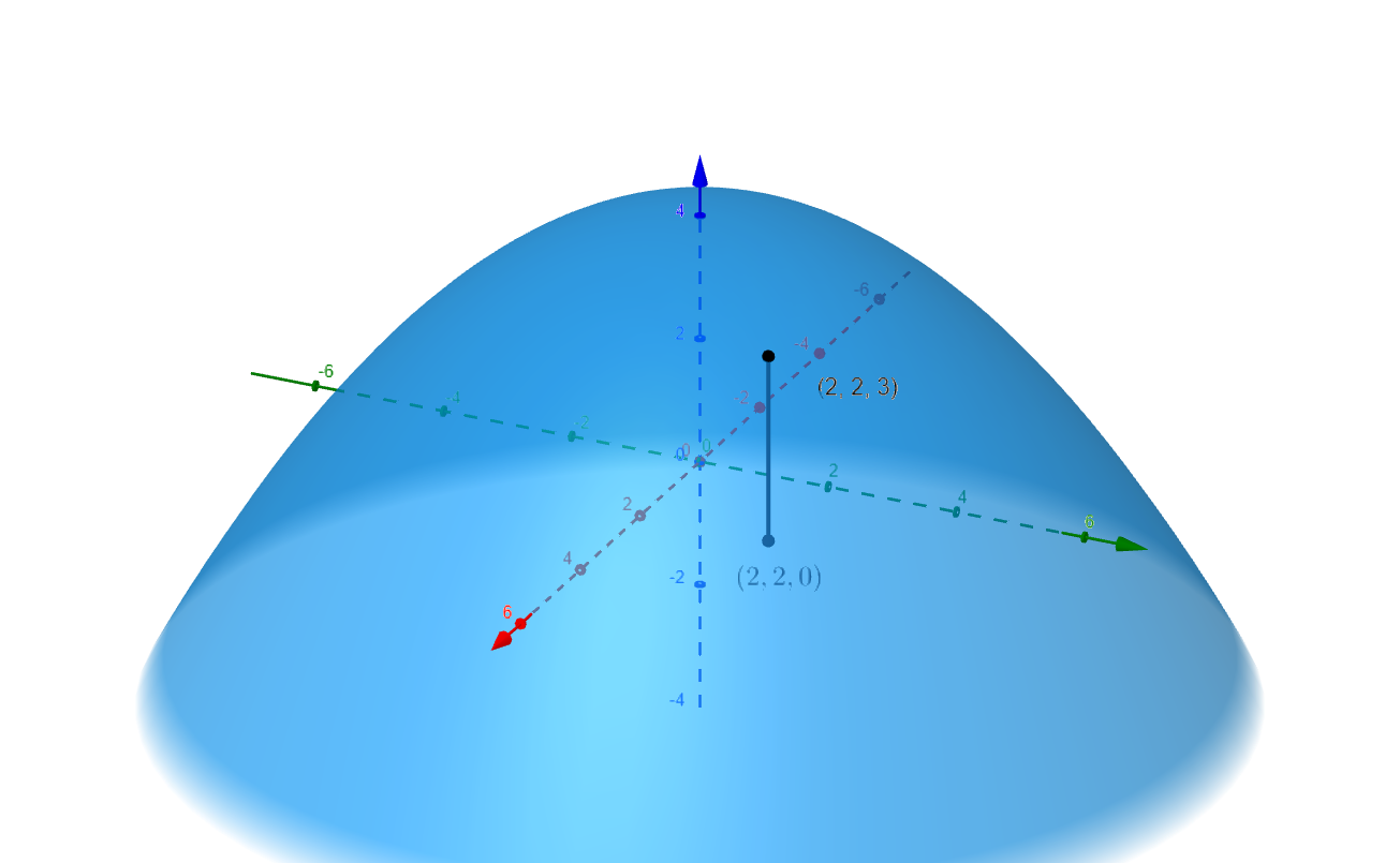 Point on surface of a paraboloid