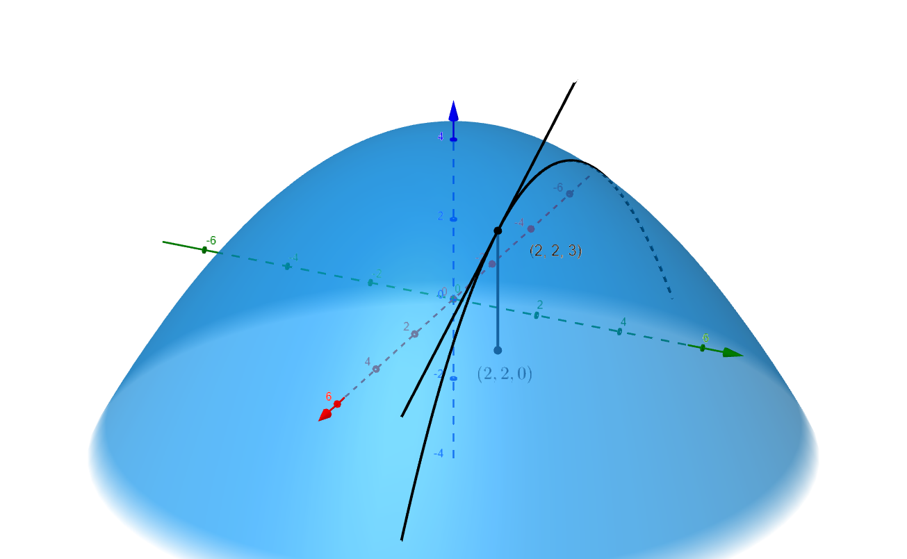 Tangent line on the surface of a paraboloid