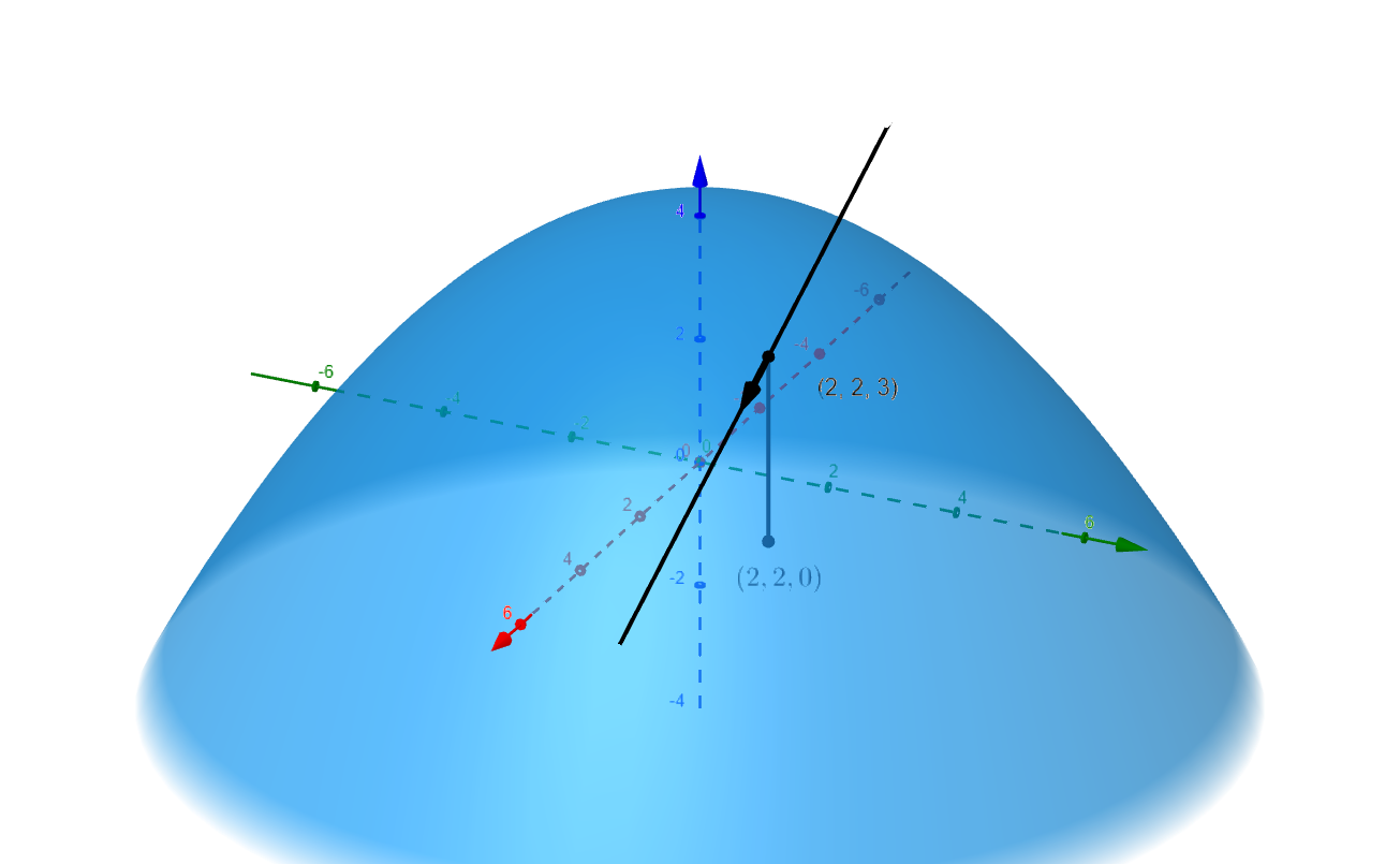 Tangent vector to the surface of a paraboloid