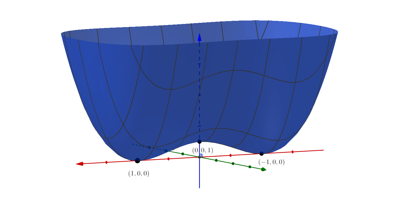 Quartic Surface