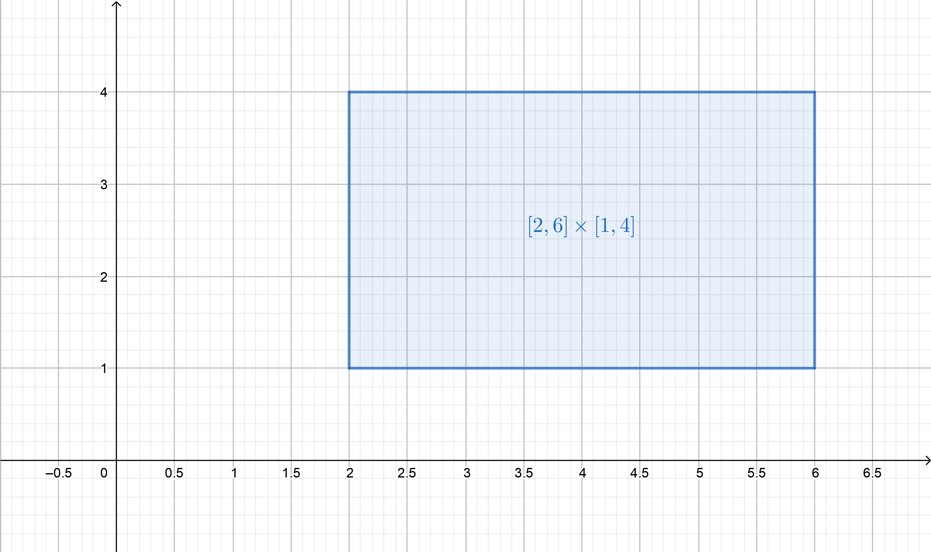 Rectangular Domain