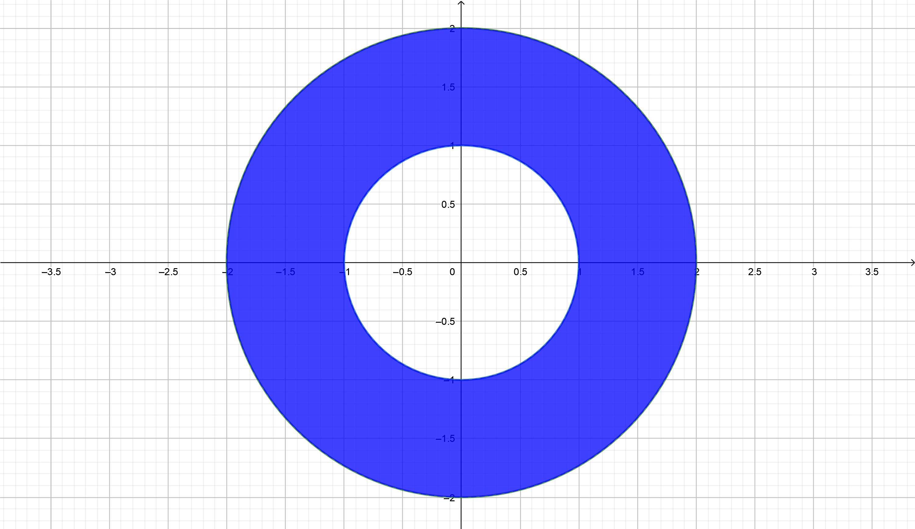 Annulus