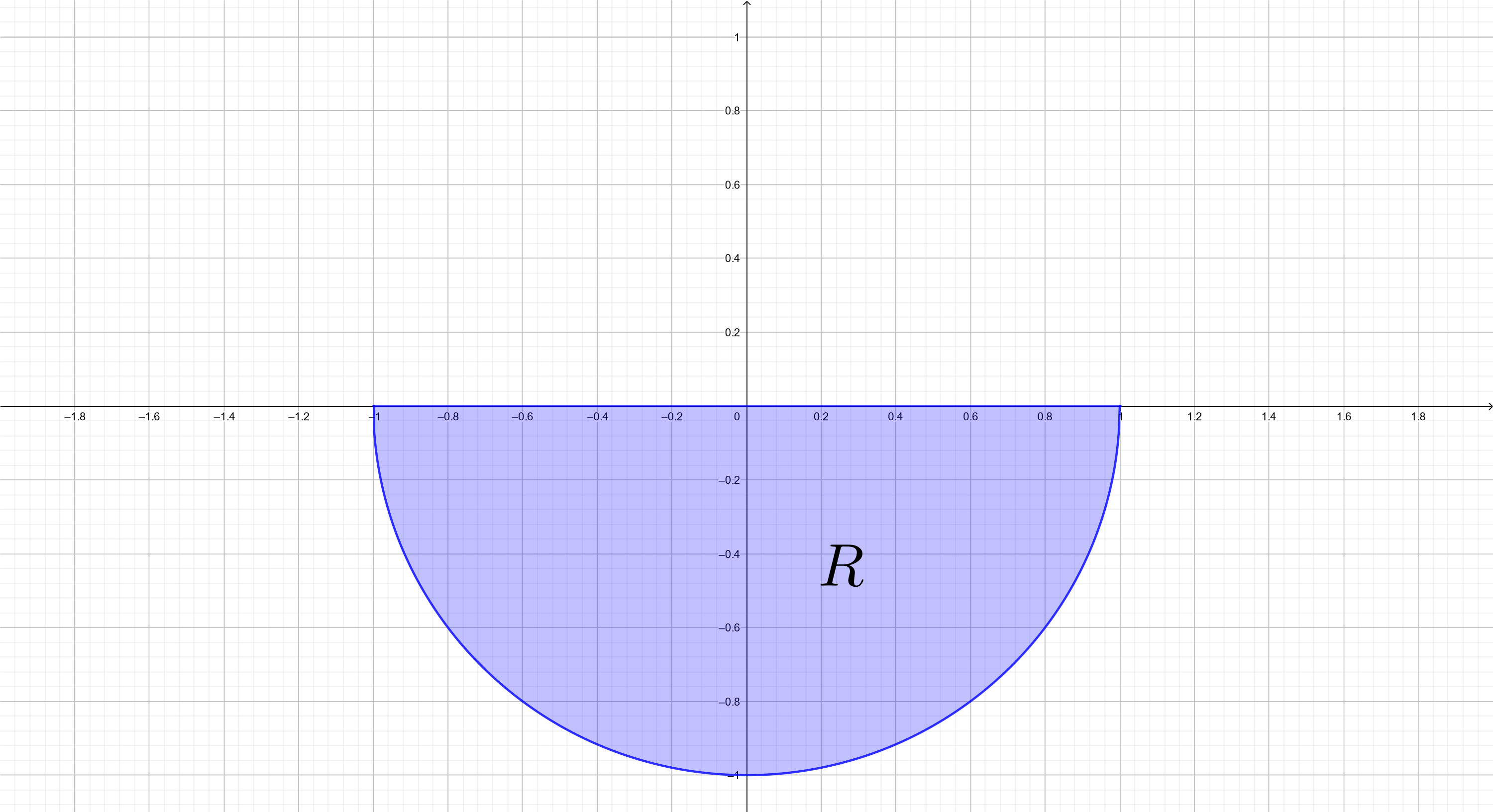 Lower Half of the Unit Disk