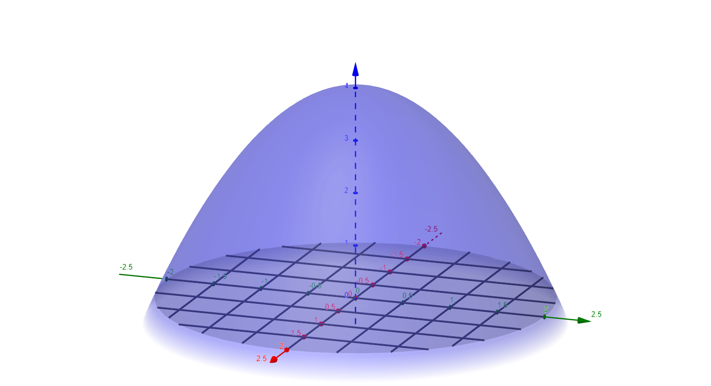 Volume Under Paraboloid