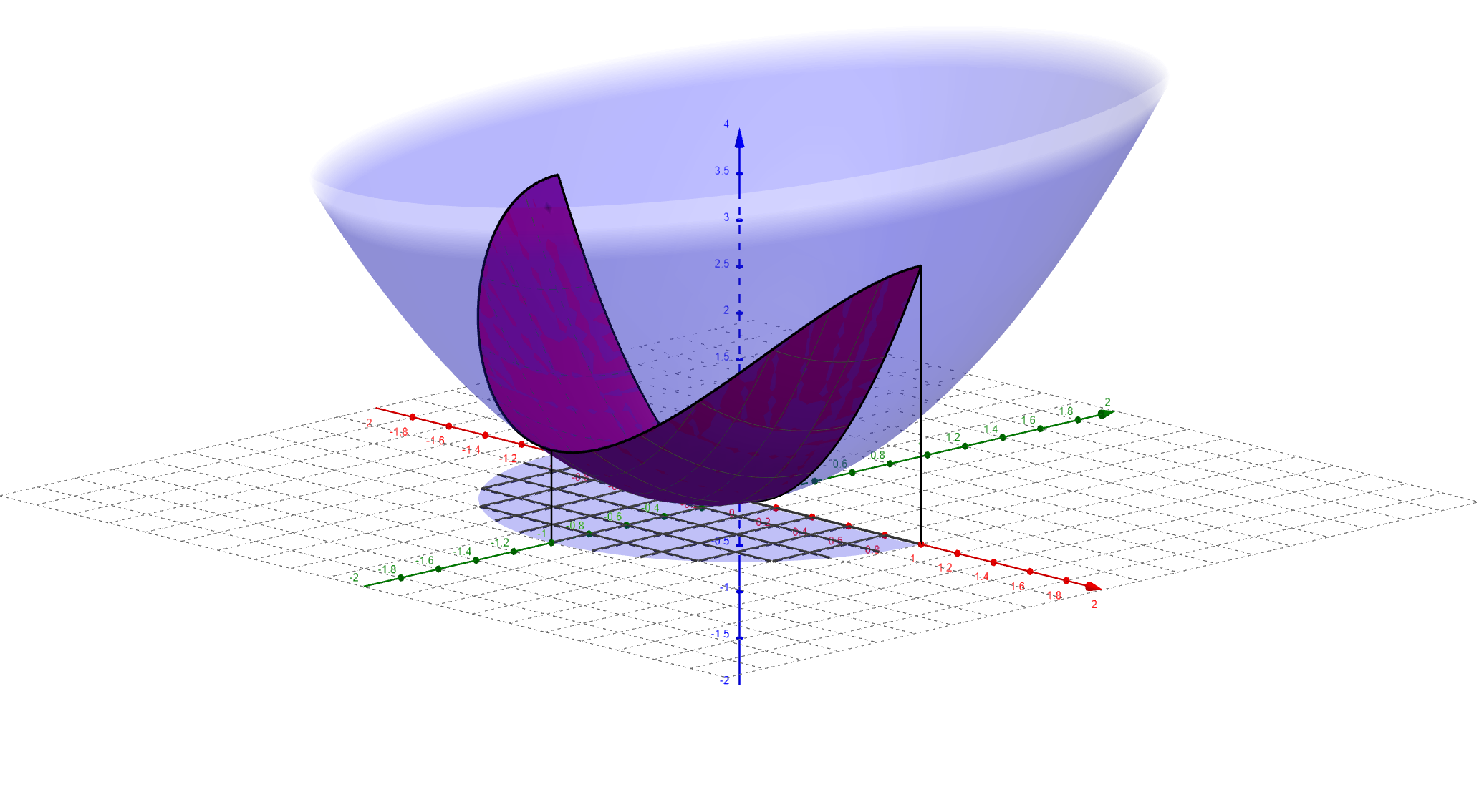 Volume Under Paraboloid