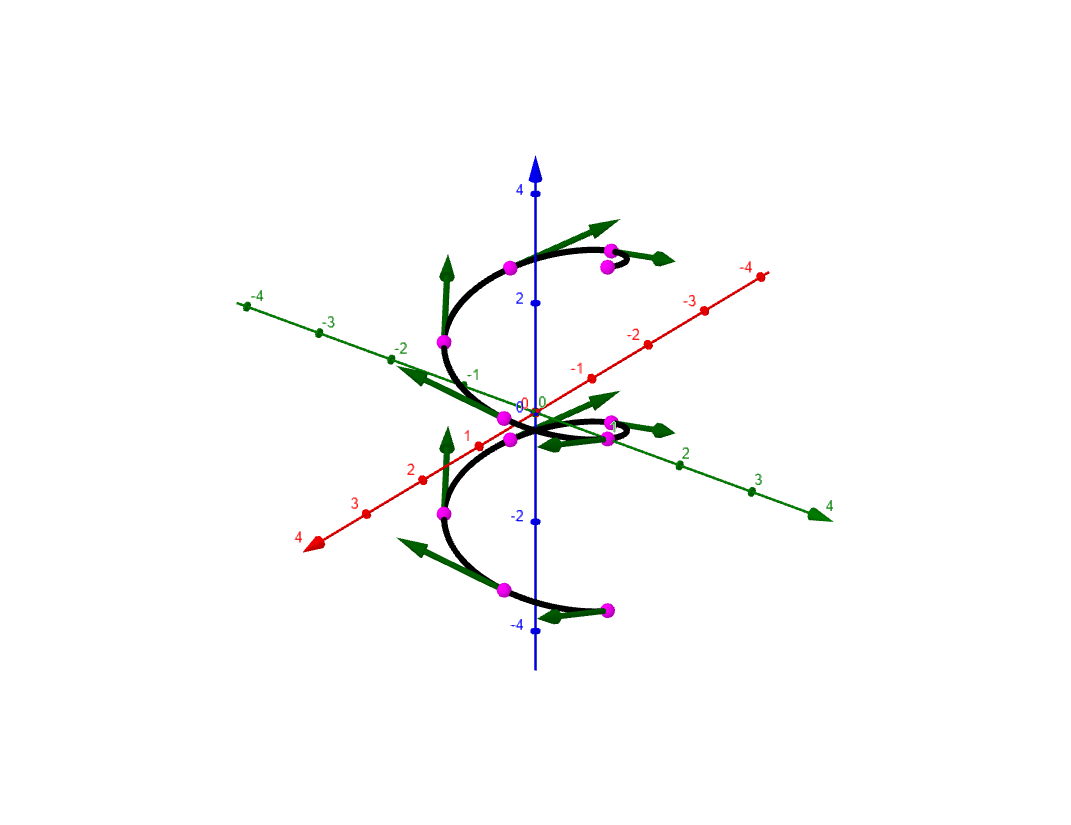 Velocity Vectors