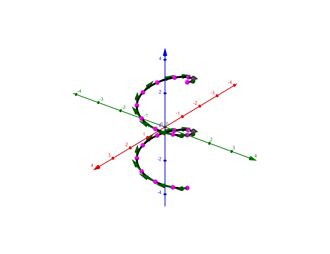 Velocity Vectors