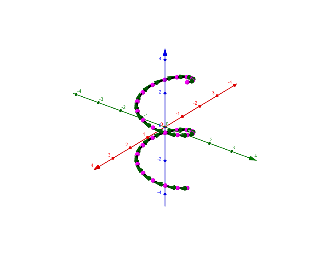 Velocity Vectors