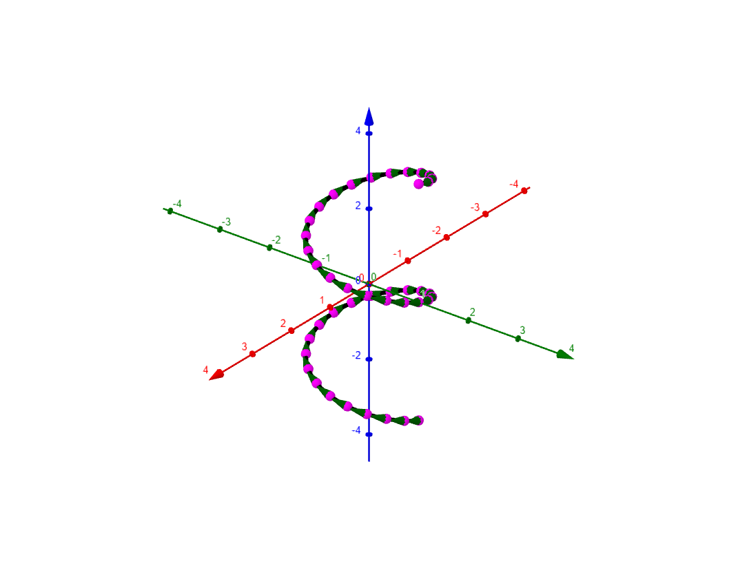 Velocity Vectors