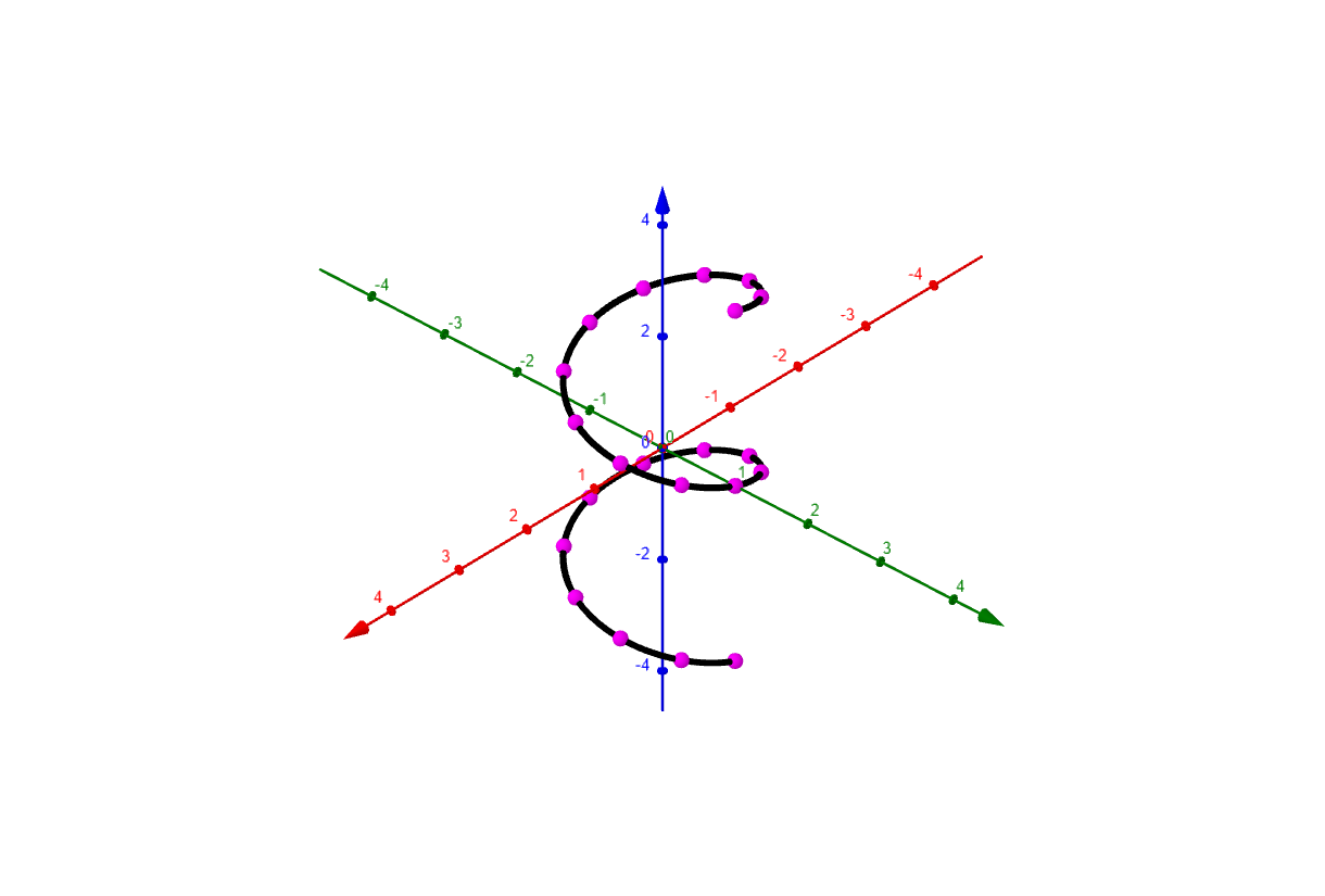 Segmented Helix