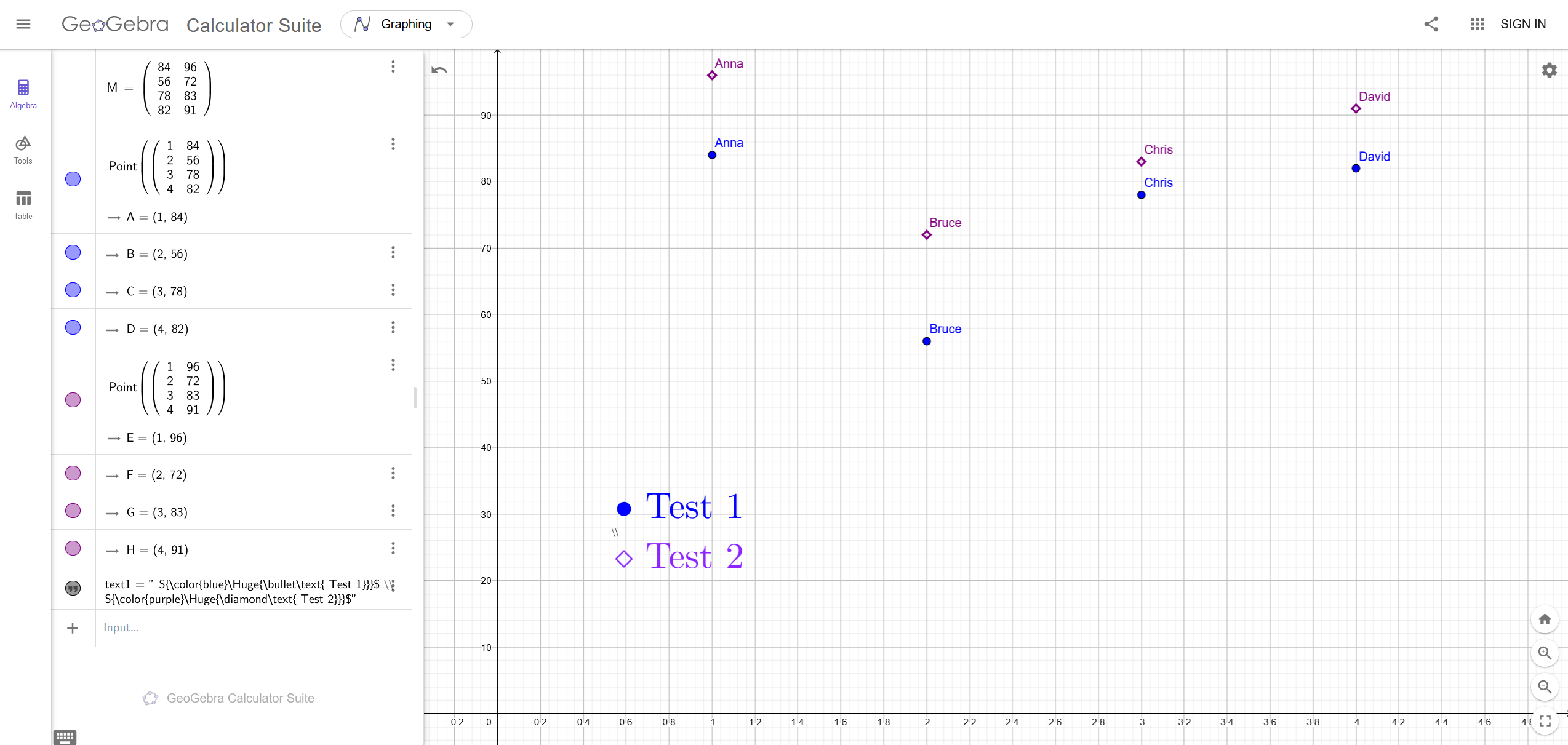 A plot of the test scores from both tests.